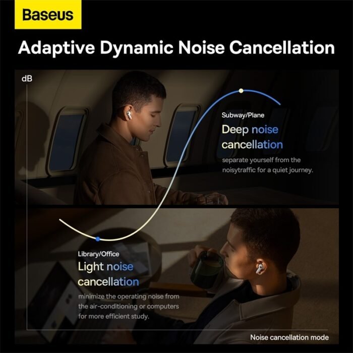 Baseus Storm1 Adaptive ANC Bluetooth 5.2 Earphones TWS Earbuds, HiFi Sound Quality, Dynamic Noise Cancellation, APP Functions 2