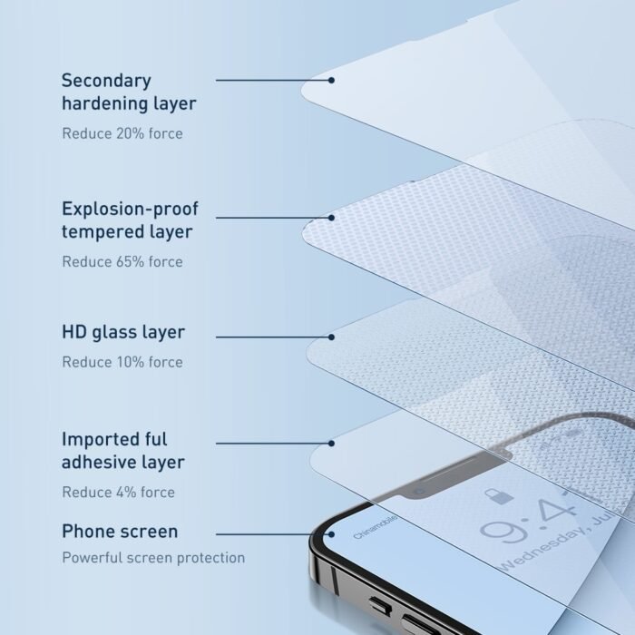 Baseus 2Pcs Screen Protector For iPhone 13 Pro Max Tempered Glass For iPhone 13 Pro Front Glass Tempered Film Screen Protector 5