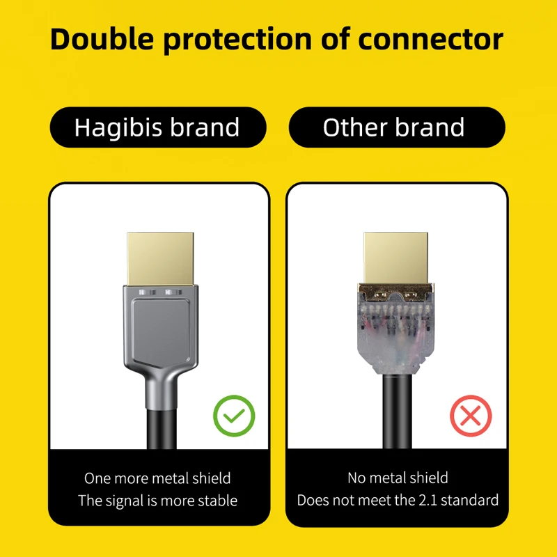 Hagibis HDMI-compatible 2.1 cable 48Gbps High Speed 8K/60Hz 4K/120Hz 144Hz Digital cord 2.0 for HDTV PS5 PS4 XBox Projector NS 5