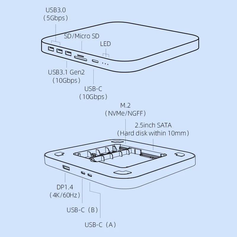 Hagibis USB C Hub for Mac mini M1/M2 with HDD Enclosure 2.5 SATA NVME M.2 SSD HDD Case to USB C Gen 2 DP SD/TF docking station 2