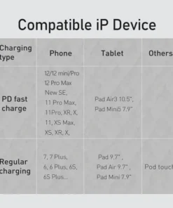 Baseus USB C Cable for iPhone 14 13 12 11 Pro Max PD Fast Charge USB C Cable for iPhone Charger Data USB Type C Cable 6