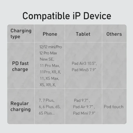 Baseus USB C Cable for iPhone 14 13 12 11 Pro Max PD Fast Charge USB C Cable for iPhone Charger Data USB Type C Cable 6