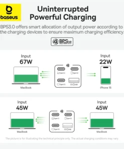 Baseus Mini 100W Fast Charger Power Strip 5 in 1 Charging Station Quick Charging For iPhone15 MacBook Pro14 Laptop Samsung S24 6