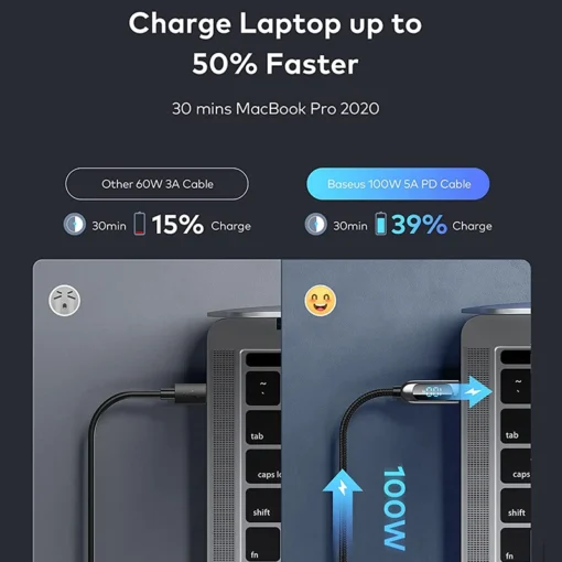 Baseus PD 100W/66W USB C Cable for iPhone 15 pro MacBook Fast Charging Type C Cable For Xiaomi Samsung Data Wire Phone Charging 2