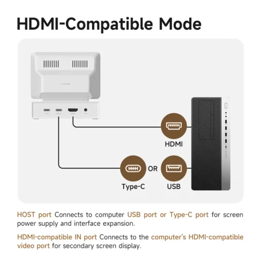 Hagibis 3.5inch IPS Mini Screen AIDA64 Mini PC CPU RAM HDD Data Monitor Display Sub Screen with USB C Hub for Laptop PC MacBook 4