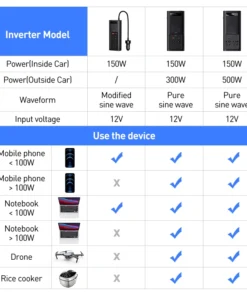 Baseus 500W Car Inverter DC 12V to AC 220V Digital Display Auto Power Inversor USB Type C Fast Charger For Car Power Adapter 6