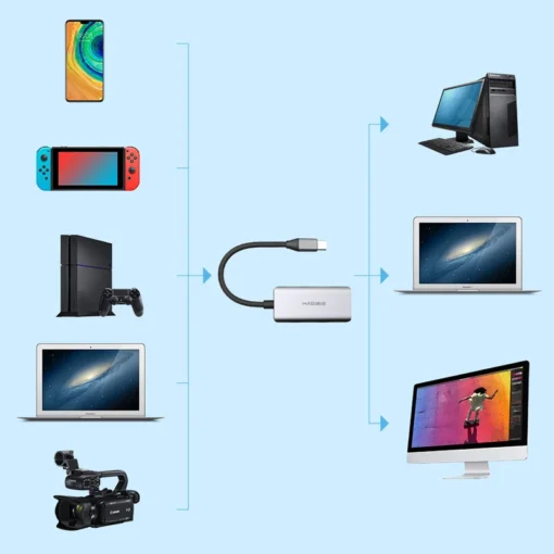 Hagibis Type-C Video Capture Card HDMI-compatible to USB C 1080P HD Game Record for PS4/5 Switch Live Streaming Broadcast Camera 5