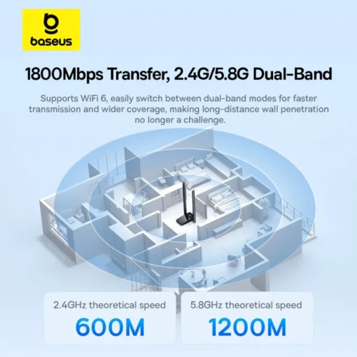 Baseus WiFi USB Adapter Dual Band 2.4G 5Ghz WiFi Dongle 1800Mbps Wifi 6/5 Antenna Wireless Receiver For PC Ethernet Network Card 4