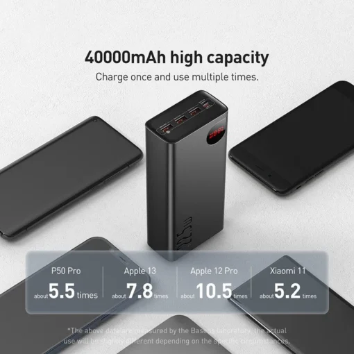 Baseus Power Bank 40000mAh 22.5W Fast Charge PD 20W Fast Charging Portable Charger External Battery For Xiaomi iPhone 15 14 13 2