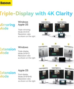 Baseus EliteJoy Gen2 12-in-1 USB C HUB 4K@60Hz DP Dual HDMI-compatible + Gigabit Ethernet Port + 3*USB 3.0 + TF/SD Card Reader 5