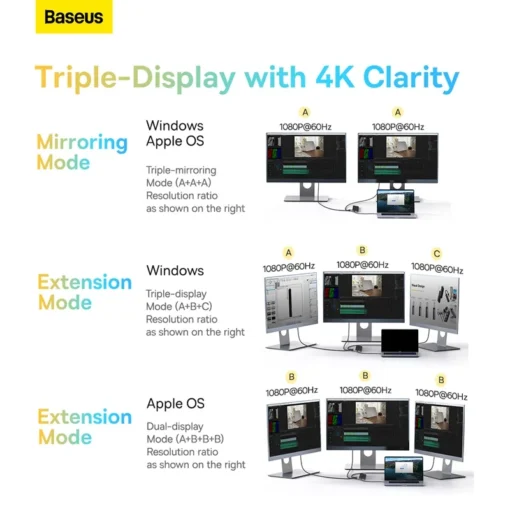 Baseus EliteJoy Gen2 12-in-1 USB C HUB 4K@60Hz DP Dual HDMI-compatible + Gigabit Ethernet Port + 3*USB 3.0 + TF/SD Card Reader 5