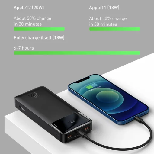 Baseus 20W Power Bank 20000mAh/10000mAh PD Fast Charging Powerbank Portable Battery Charger For iPhone 15 14 13 Pro Max Xiaomi 2