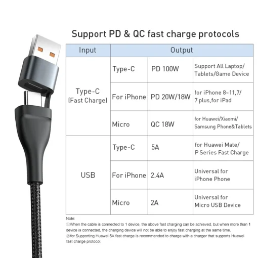 Baseus 3 in 1 USB C Cable for iPhone 15 14 13 Pro 11 XR Charger Cable 100W Micro USB Type C Cable for Macbook Pro Samsung Xiaomi 4