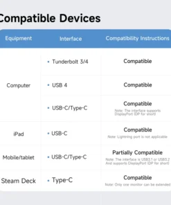 Hagibis USB C Docking Station Type C to 8K DP HDMI-Compatible Triple Display M.2 SSD PD3.0 RJ45 15 in 1 USB C HUB for PC Laptops 6