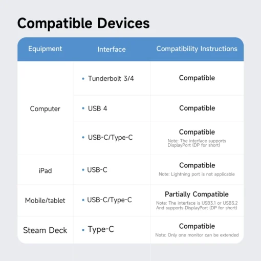 Hagibis USB C Docking Station Type C to 8K DP HDMI-Compatible Triple Display M.2 SSD PD3.0 RJ45 15 in 1 USB C HUB for PC Laptops 6