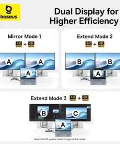 Baseus USB HUB 4K 60Hz Dual HDMI-Compatible Adapter 10 in 1 Splitter RJ45 USB 3.1 PD 100W Type C Hub for MacBook Pro Air USB HUB 3