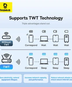 Baseus WiFi USB Adapter Dual Band 2.4G 5Ghz WiFi Dongle 1800Mbps Wifi 6/5 Antenna Wireless Receiver For PC Ethernet Network Card 2