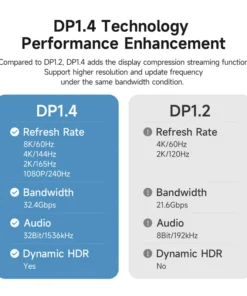 Hagibis  USB C to DisplayPort Cable 8K@60Hz 4K@144Hz 2K165Hz Type-C to DP Adapter Compatible With Thunderbolt 4/3 iPhone 15 XPS 5