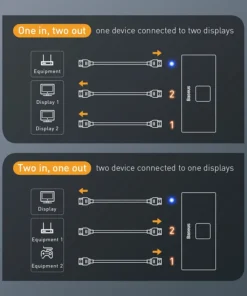 Baseus HDMI-compatible Switcher 4K 60Hz Bi-Direction 1x2/2x1 HDR Audio Adapter for PS4 TV Box 4K HD HDMI-compatible Switcher 4