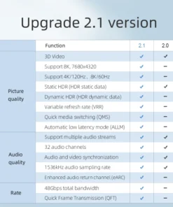 Hagibis HDMI-compatible 2.1 Cable 8K/60Hz 4K/120Hz 48Gbps High Speed Digital Cables 144Hz for HDTVs PS4 Switch XBox Projectors 3